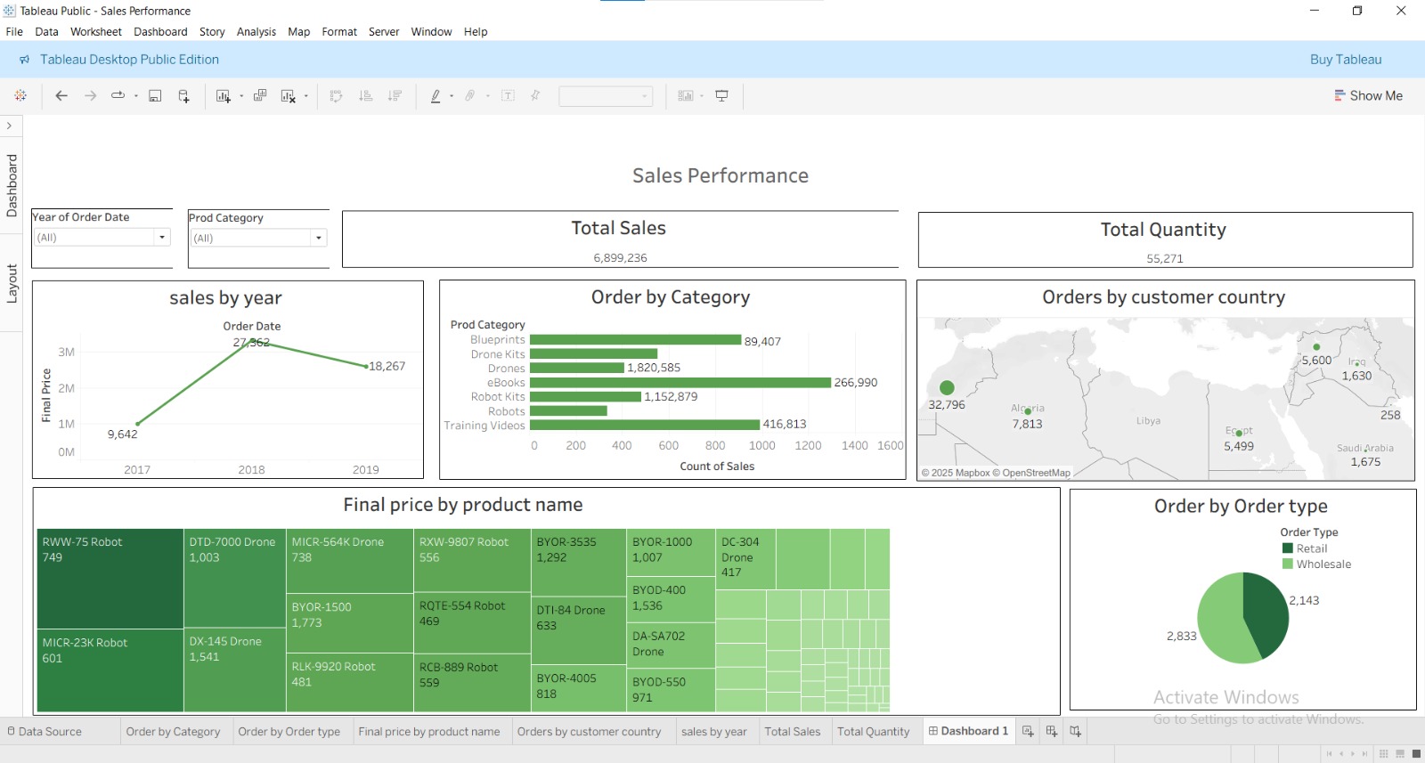 Sales Performance Dashboard